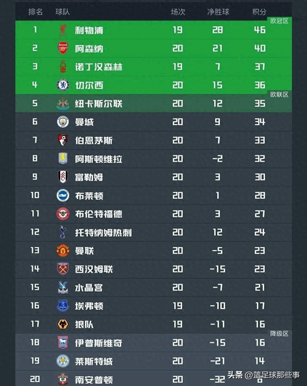 开云体育APP下载-利物浦继续保持不败，领跑积分榜的简单介绍