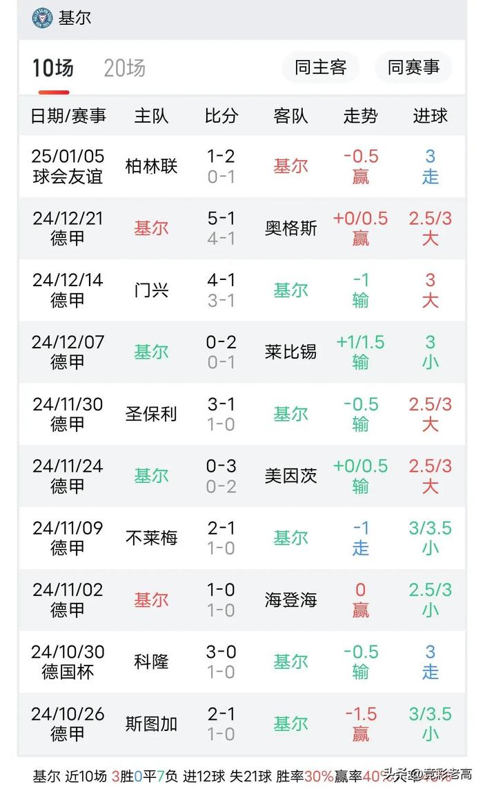 开云体育app-弗莱堡主场战平，德甲积分继续累积的简单介绍