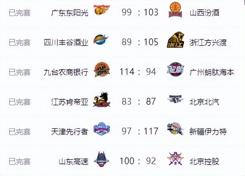 辽宁男篮队取得十连胜，稳坐榜首位置