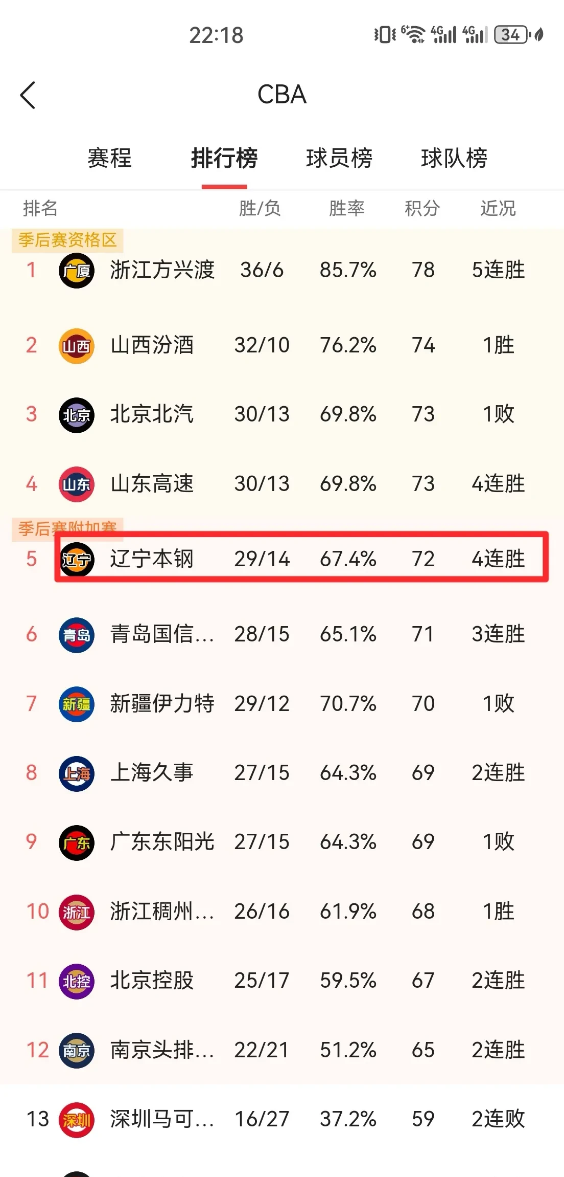 湖北队豪取连胜,实力抢眼引关注的简单介绍 湖北队豪取连胜,实力抢眼引关注的简单介绍
