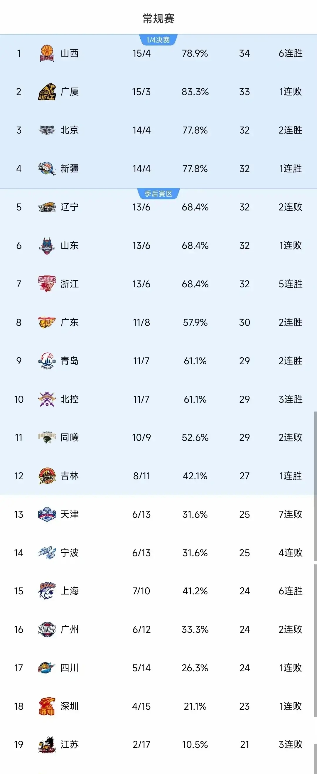 开云体育下载-夺冠热门实力不减，强队排名领先
