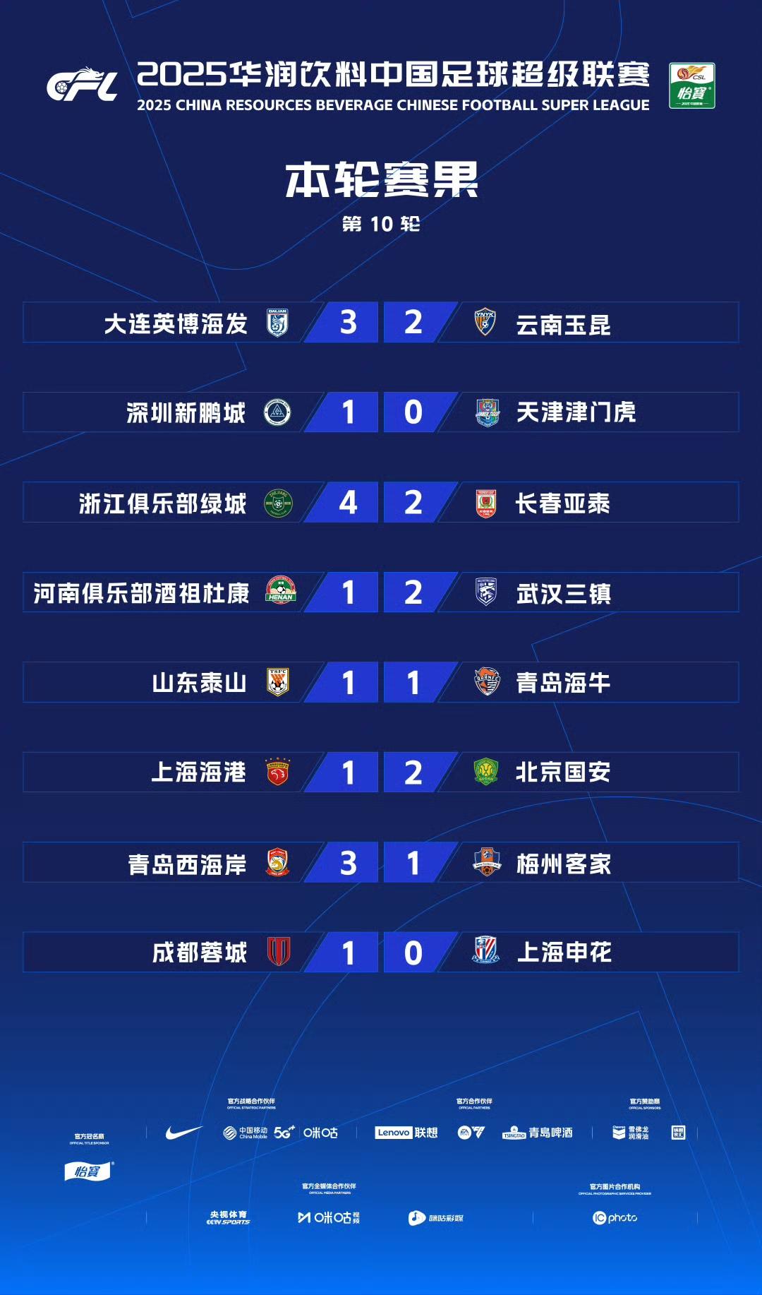 中超联赛进入白热化，各队背水一战的简单介绍