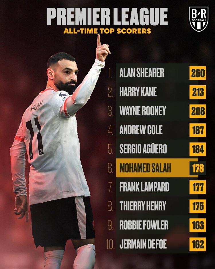 包含利物浦战胜伯恩茅斯，继续领跑积分榜的词条