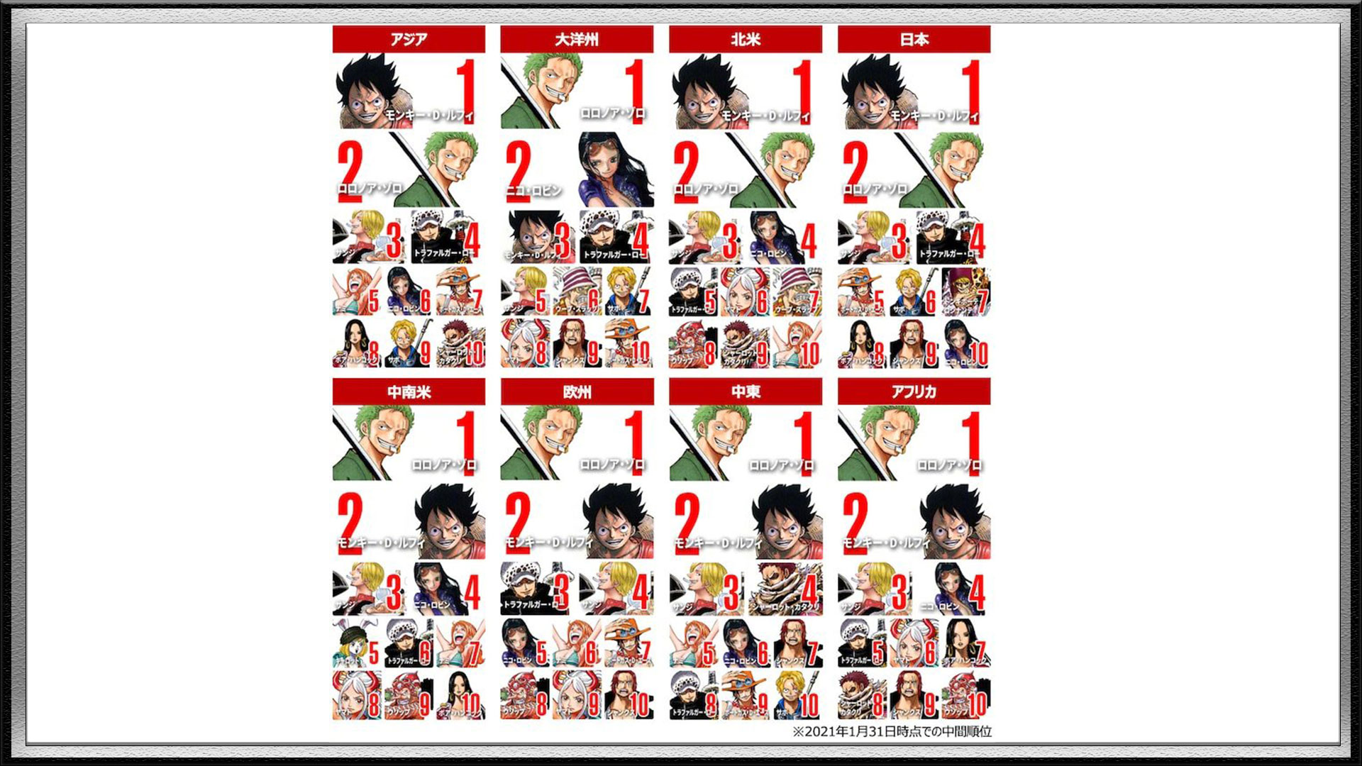 包含大洋洲篮球女子联赛积分榜出炉，领先球队优势明显的词条