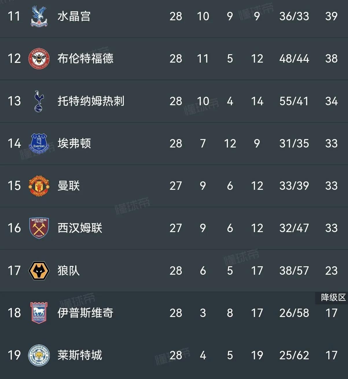 开云体育官方网站-热刺客场战平伯恩茅斯助力冲榜