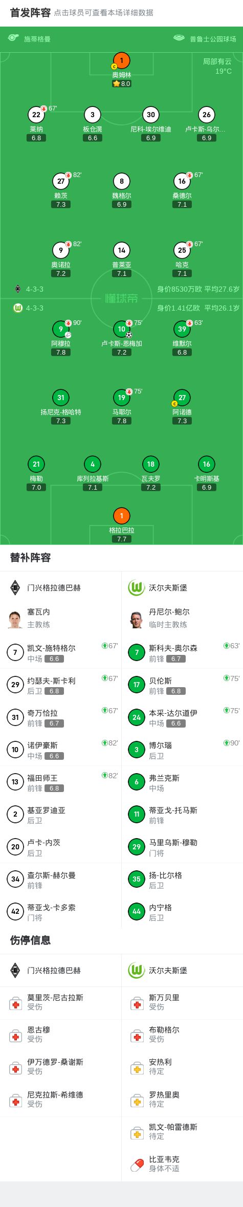 开云体育登录-沃尔夫斯堡球员迎战大考，决心全力以赴的简单介绍