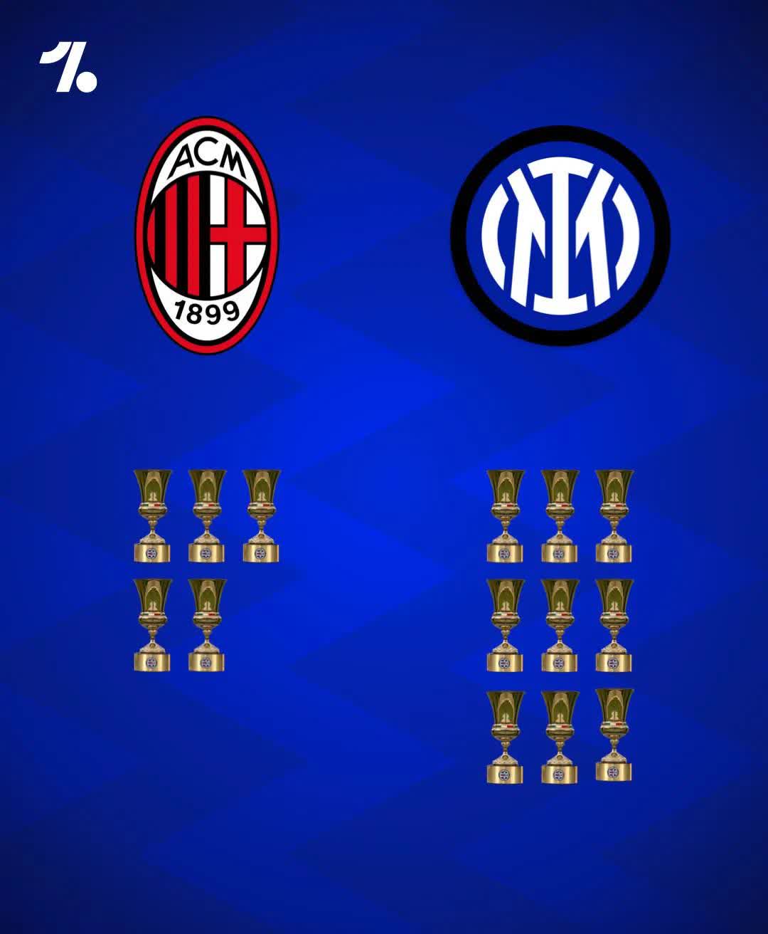 意大利客场战平荷兰欧洲国家联赛榜首之争