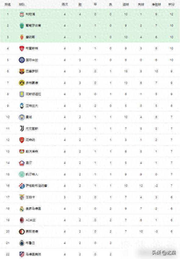 开云下载-马德里竞技客场失分，积分榜排名下滑