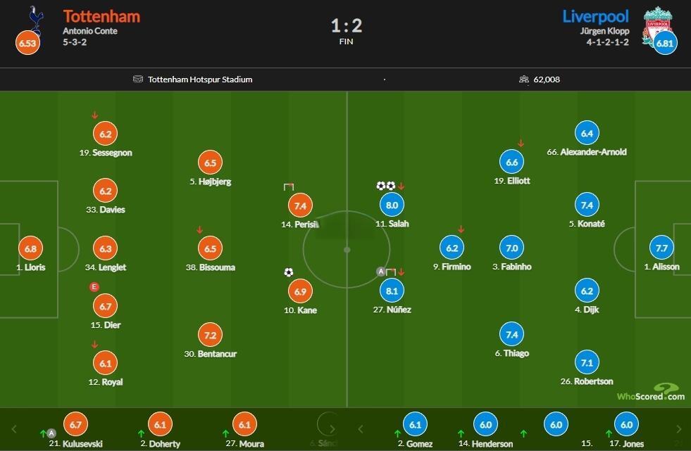 开云官网-萨拉赫梅开二度，利物浦轻取对手