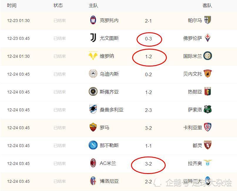 贝内文托逆转击败卡利亚里，结束三连败