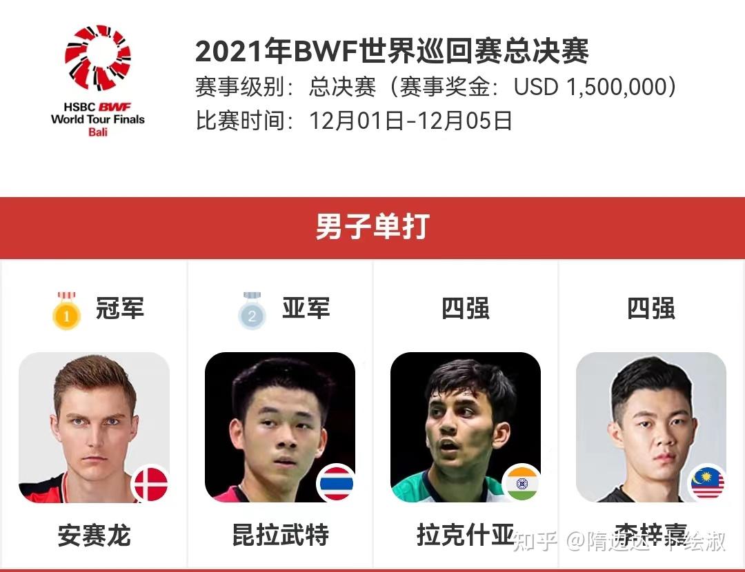 开云体育入口-关于羽毛球男子单打四分之一决赛：丹麦选手晋级的信息