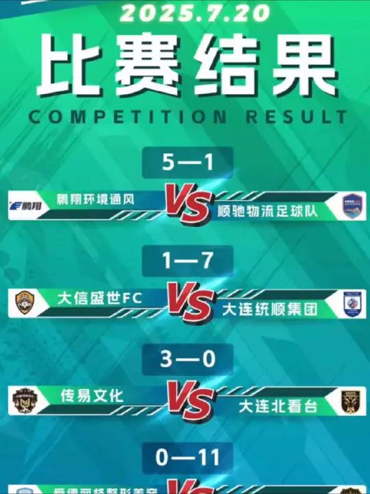 国内足球联赛全面绽放，狂飙般战况惊心的简单介绍