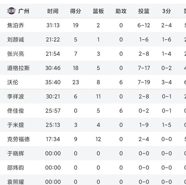 开云体育APP下载-关于精湛表现实现惊人逆转，豪取三分领跑积分榜的信息