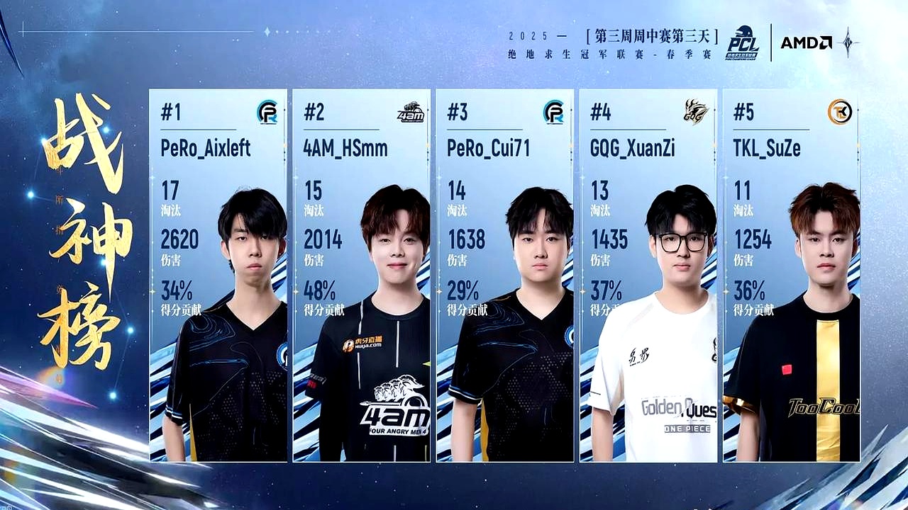 开云体育入口-BRO碾压CLG，Bin团战一打五宿敌对决半决赛，锁定晋级资格