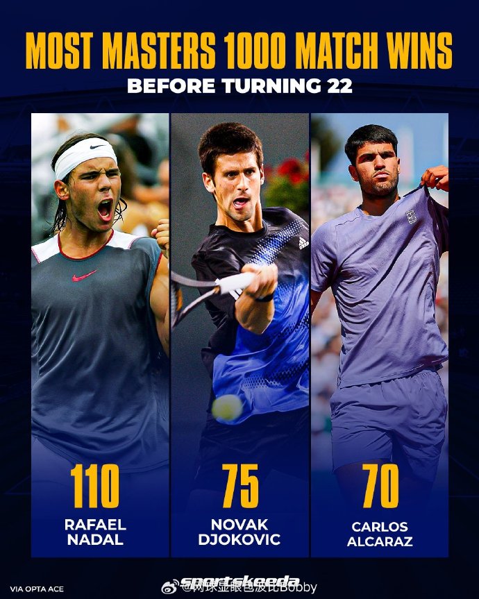 蒙特卡洛大师赛翻盘ATP总决赛,阿尔卡拉斯关键制胜的简单介绍 蒙特卡洛大师赛翻盘ATP总决赛,阿尔卡拉斯关键制胜的简单介绍